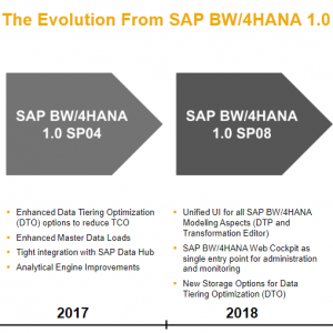 SAP BW4/HANA 2.0